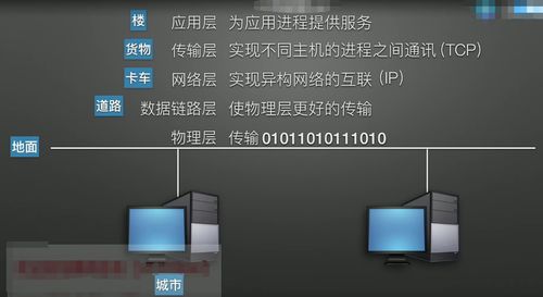 計算機網(wǎng)絡概述