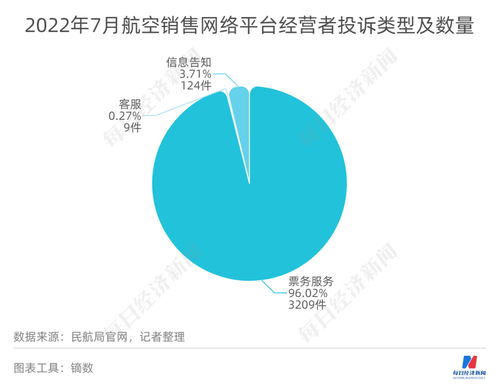 票務(wù)服務(wù)的藝術(shù) 從窗口到指尖的旅程